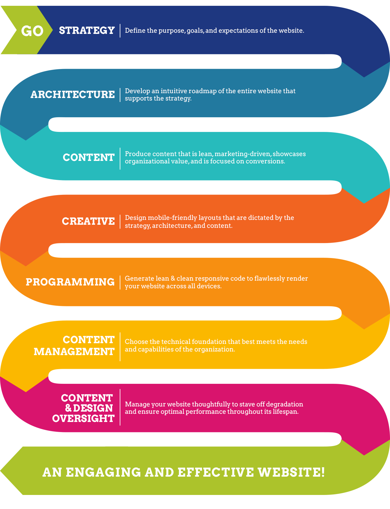 Knowles Kreative is a Connecticut Website design company